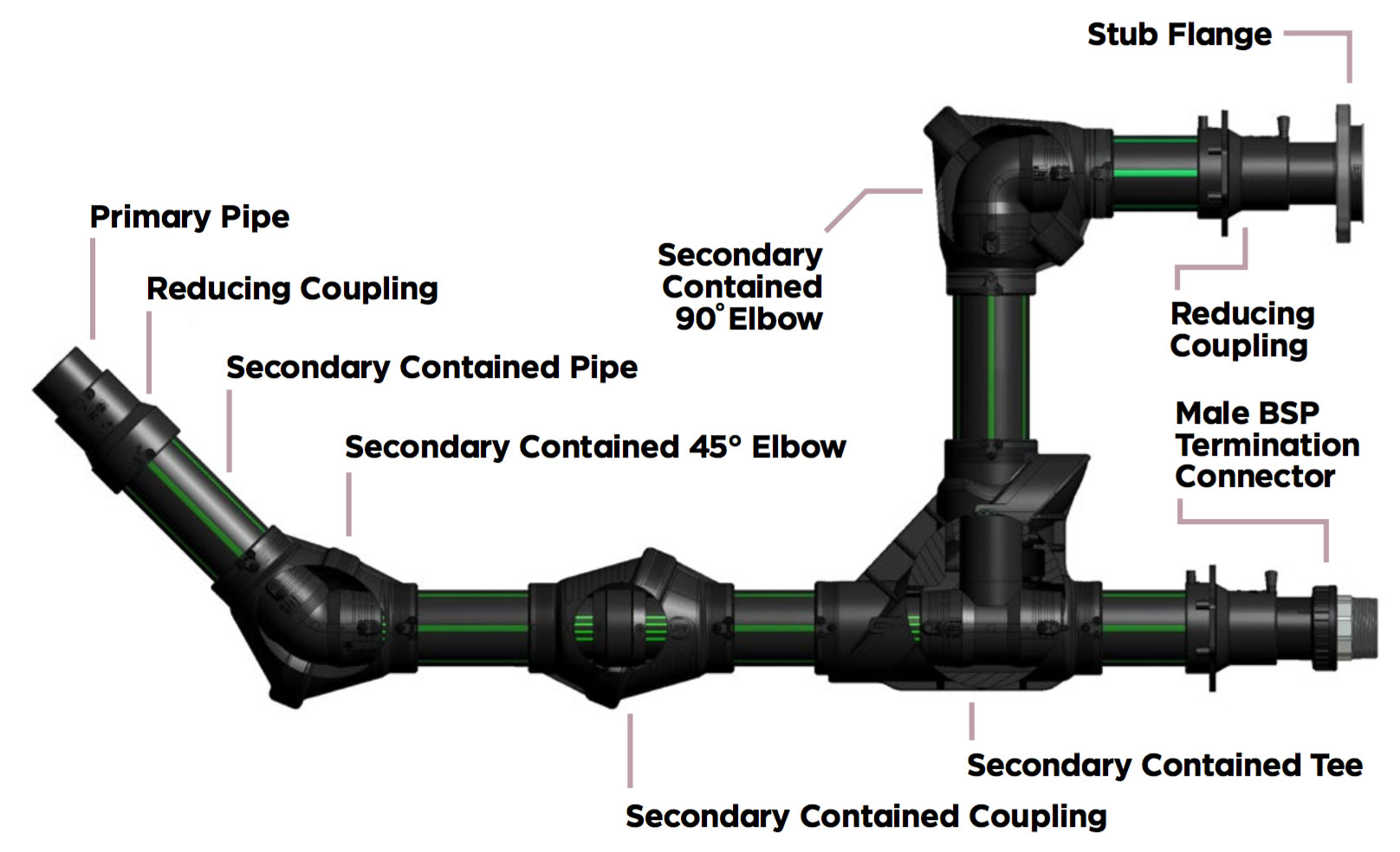 Franklin UPP Secondary Containment Fuel Systems